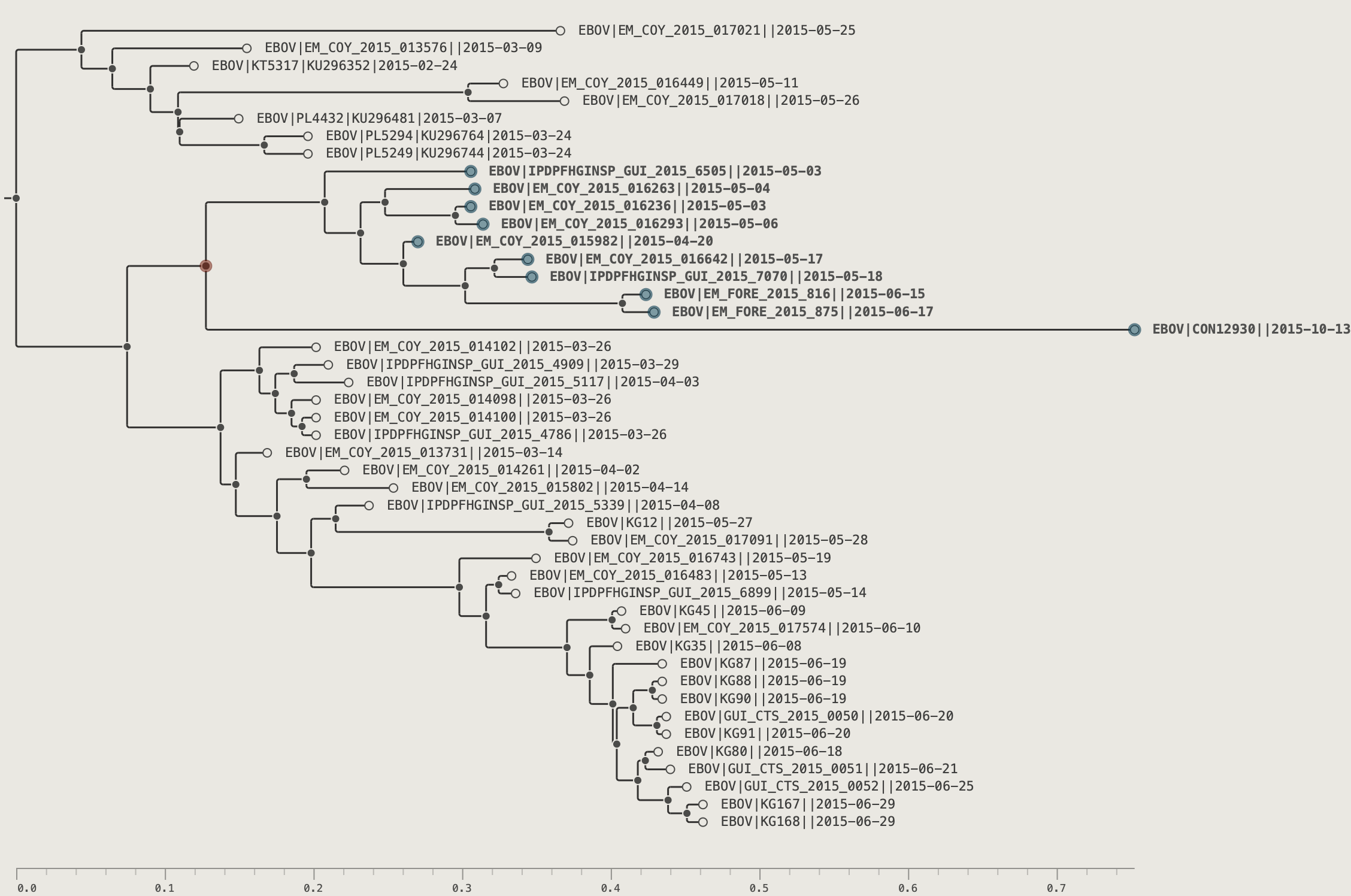 Tree after rotating a single node