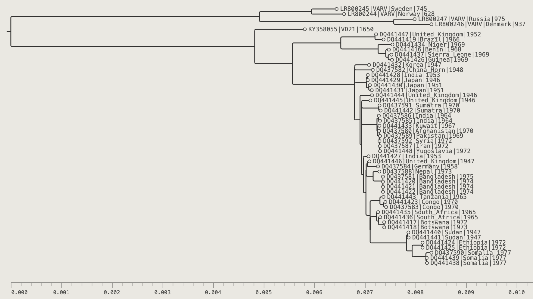 VARV tree with midpoint rooting