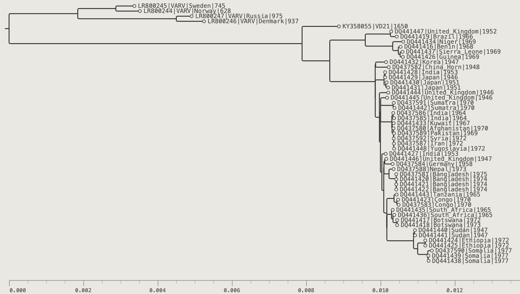 VARV tree with temporal rooting