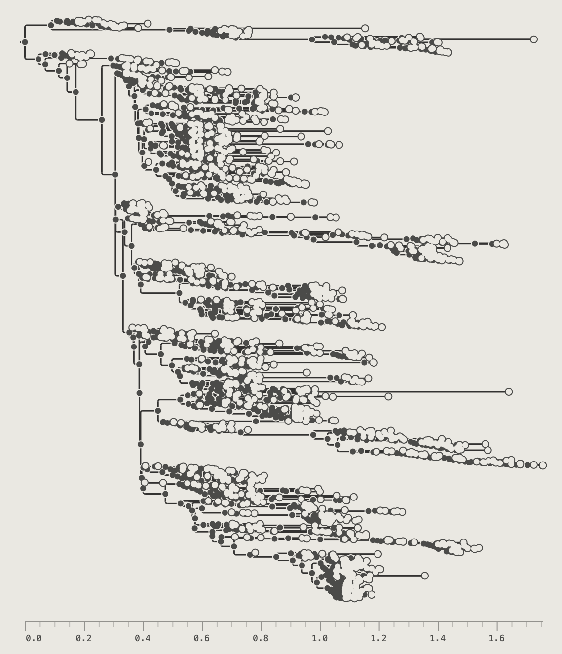 EBOV tree with ascending order
